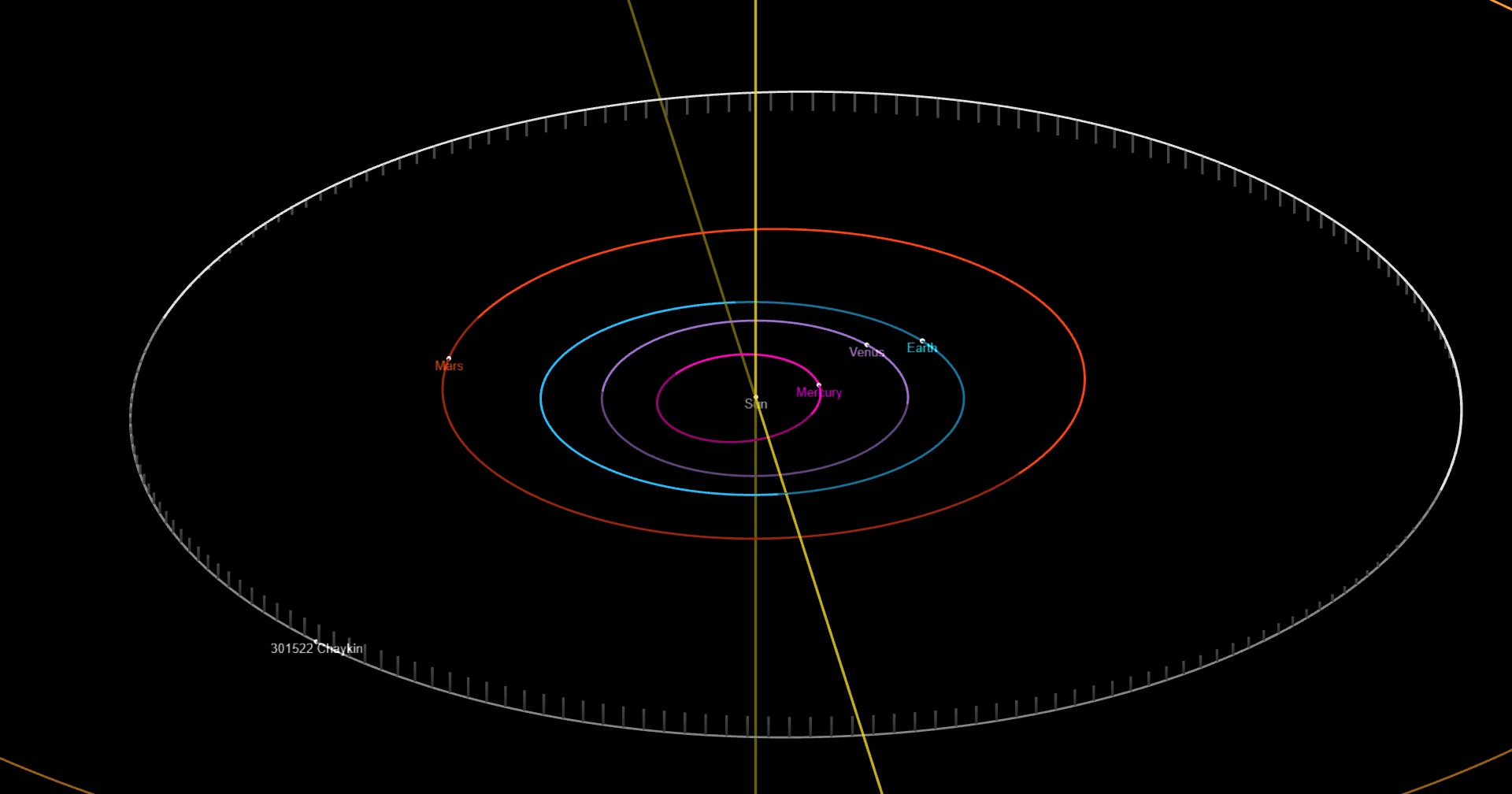 Chaykins orbit 2