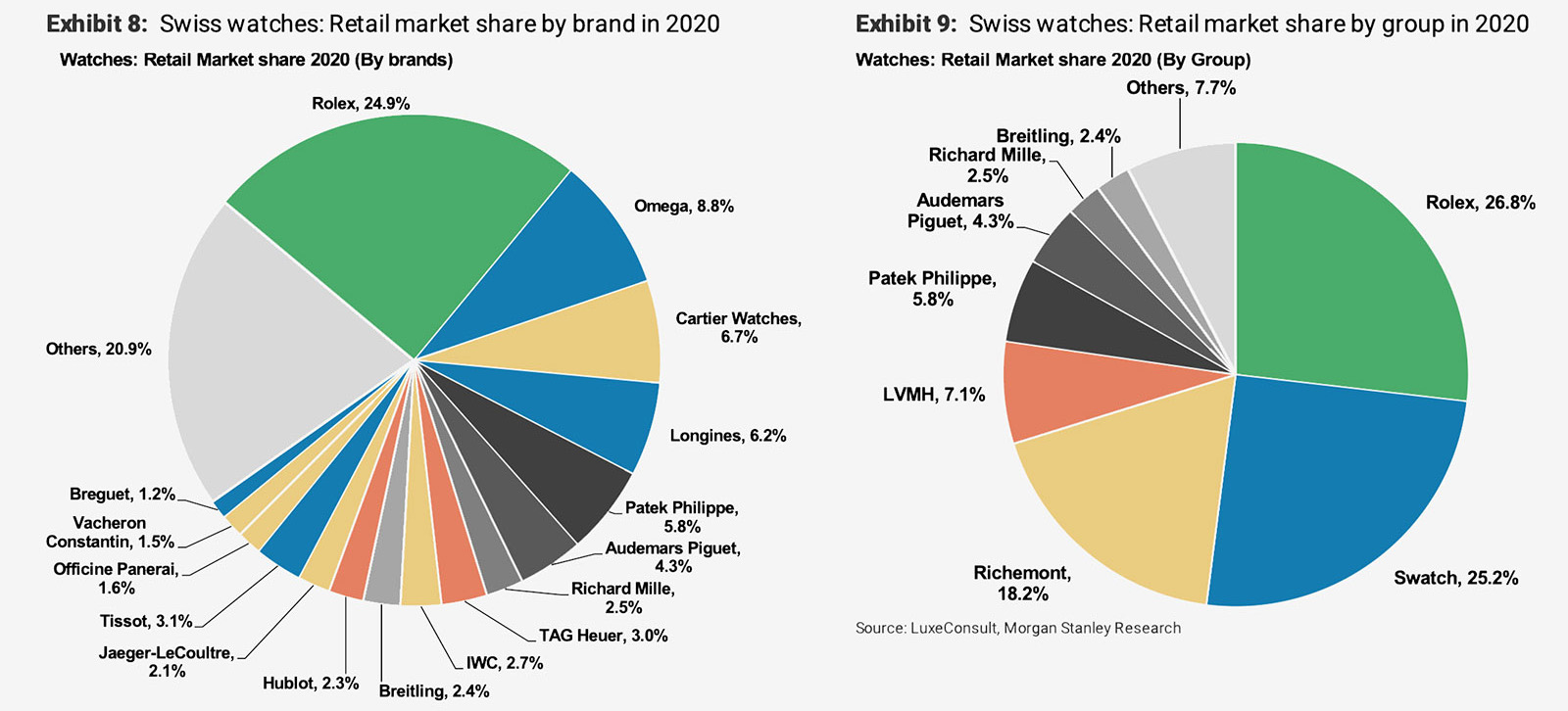 morgan stanley 2021 swiss watch share brand