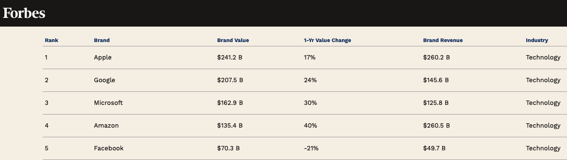 must value