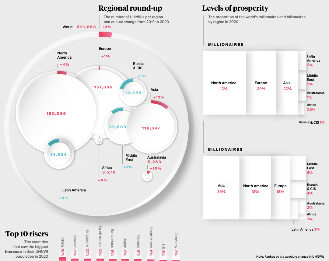 the wealth report 2021 7865